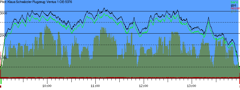 Barometer